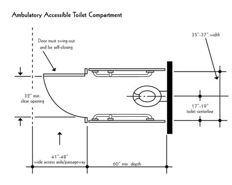 SPACE REQUIREMENTS AND OVERALL DIMENSIONS.